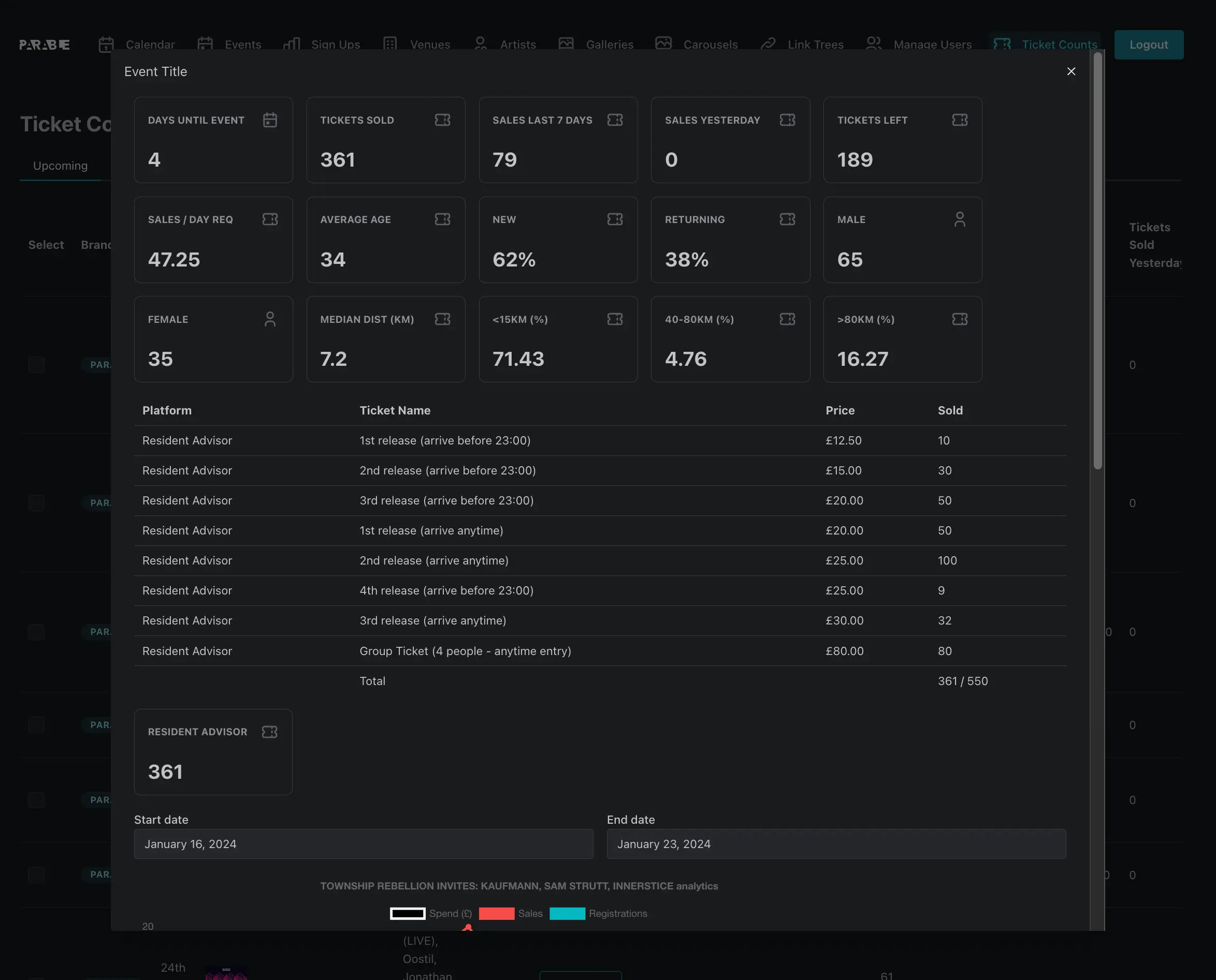 Automatic ticket count