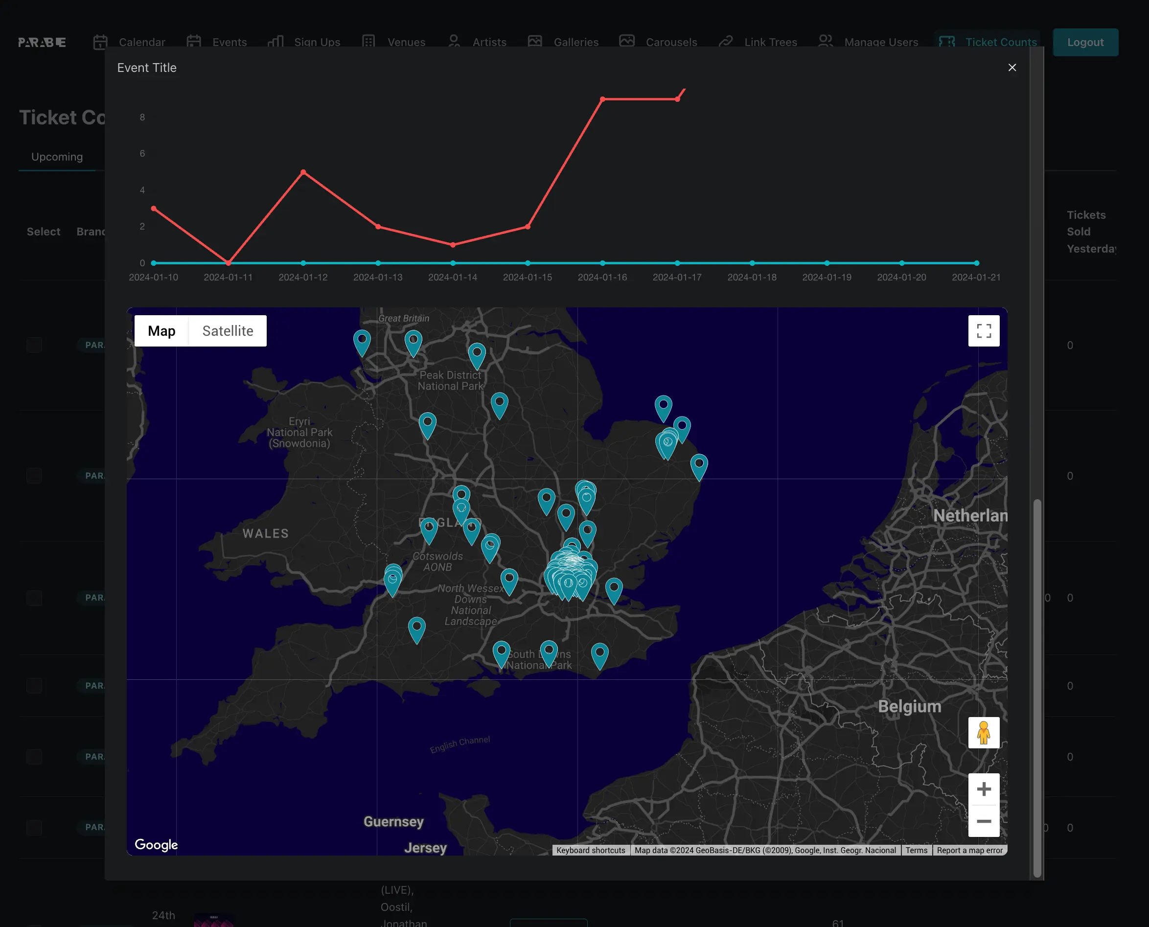 Audience demographics