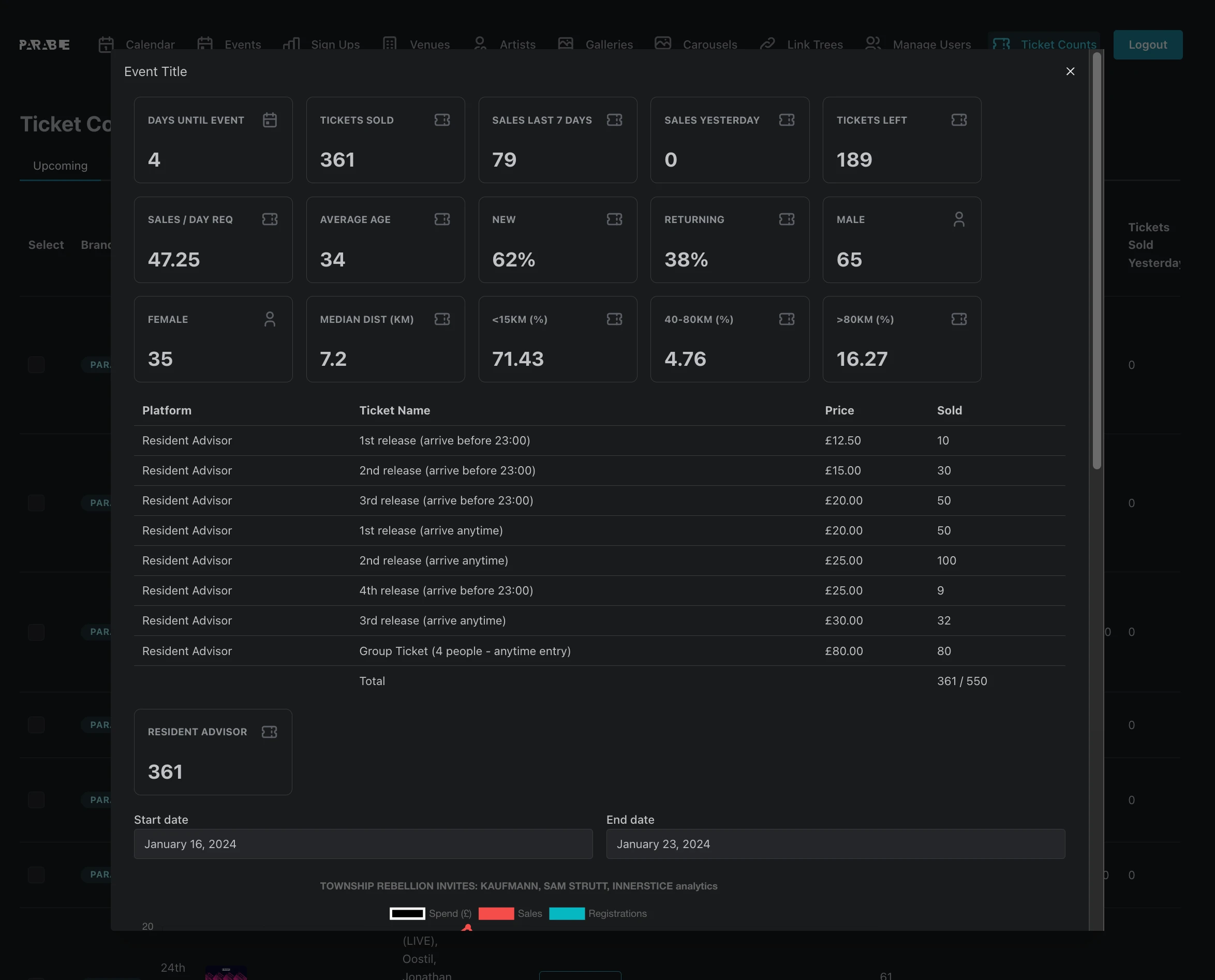 Automatic ticket count